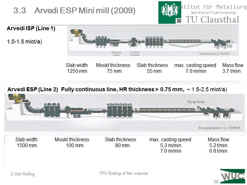 66 3.3    Arvedi ESP Mini mill (2009)